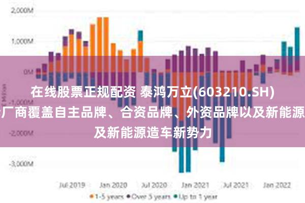 在线股票正规配资 泰鸿万立(603210.SH)：产品配套厂
