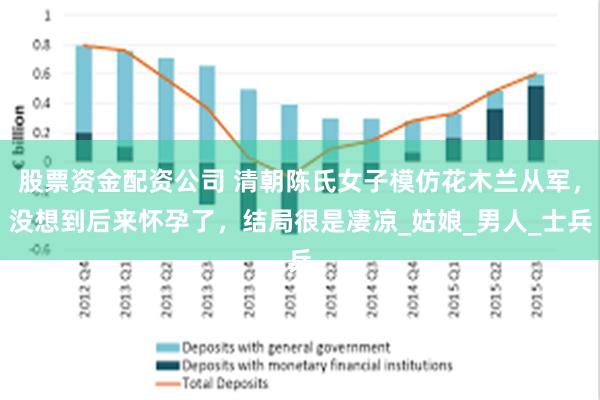 股票资金配资公司 清朝陈氏女子模仿花木兰从军，没想到后来怀孕