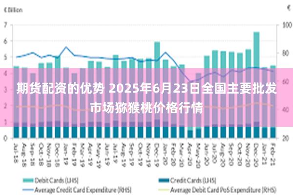 期货配资的优势 2025年6月23日全国主要批发市场猕猴桃价格行情