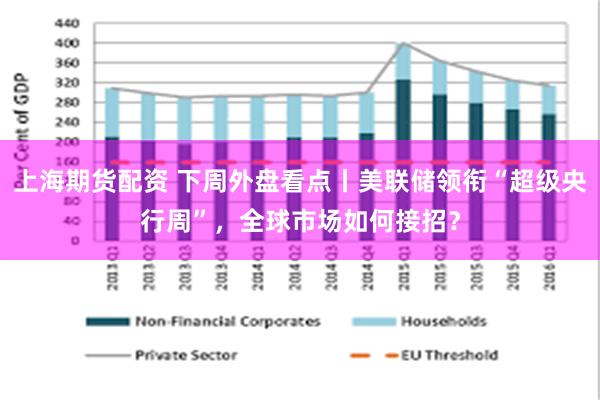 上海期货配资 下周外盘看点丨美联储领衔“超级央行周”，全球市