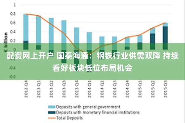 配资网上开户 国泰海通：钢铁行业供需双降 持续看好板块低位布局机会