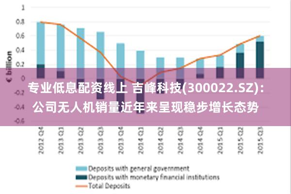 专业低息配资线上 吉峰科技(300022.SZ)：公司无人机销量近年来呈现稳步增长态势