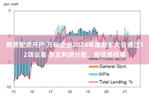 期货配资开户 万科企业2024年度股东大会通过12项议案 涉及利润分配、担保授权等