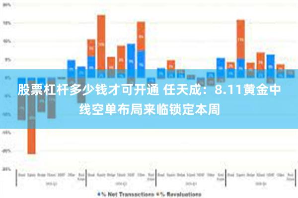 股票杠杆多少钱才可开通 任天成：8.11黄金中线空单布局来临锁定本周