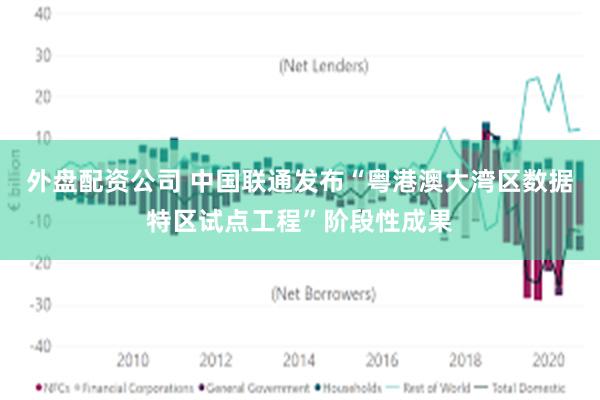 外盘配资公司 中国联通发布“粤港澳大湾区数据特区试点工程”阶段性成果