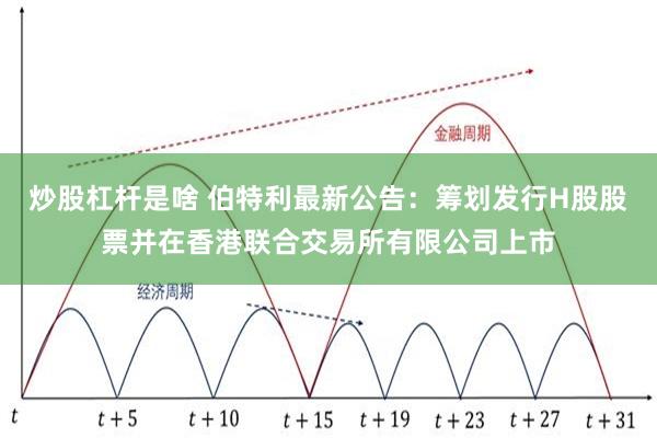 炒股杠杆是啥 伯特利最新公告：筹划发行H股股票并在香港联合交易所有限公司上市