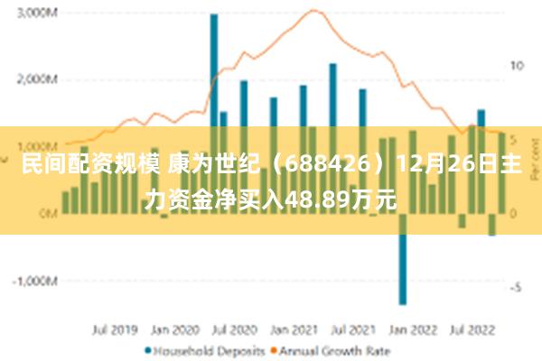 民间配资规模 康为世纪（688426）12月26日主力资金净买入48.89万元